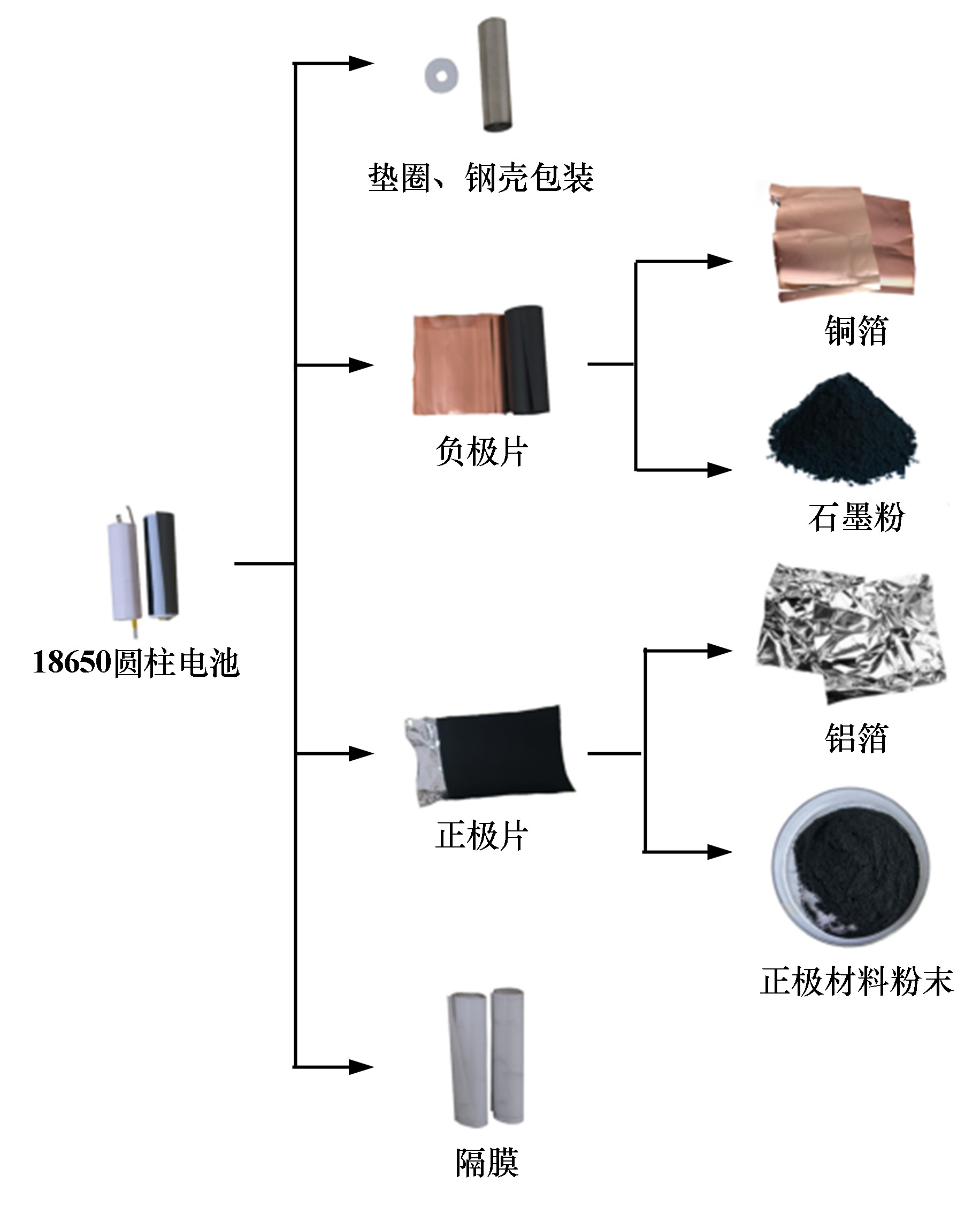 百洁布与镍氢电池与橡胶硫化流程图片