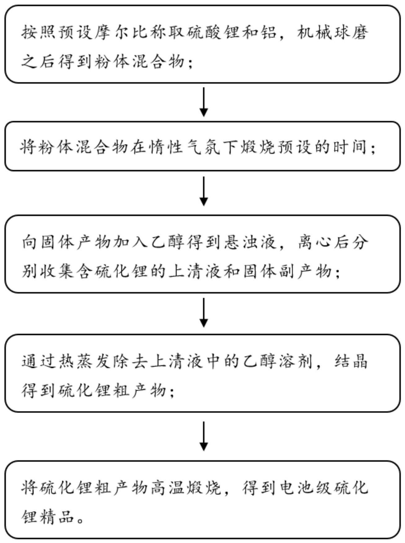 营养强化剂与镍氢电池与橡胶硫化流程图片