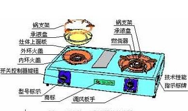 燃气灶具与镍氢电池与橡胶硫化流程图片