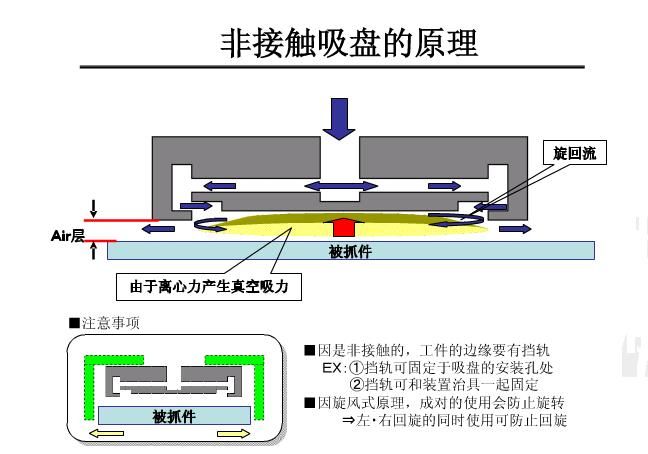 吸盘与镍氢电池与橡胶硫化流程图片