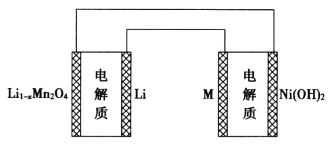 非金属材料试验机与镍氢电池的反应方程式