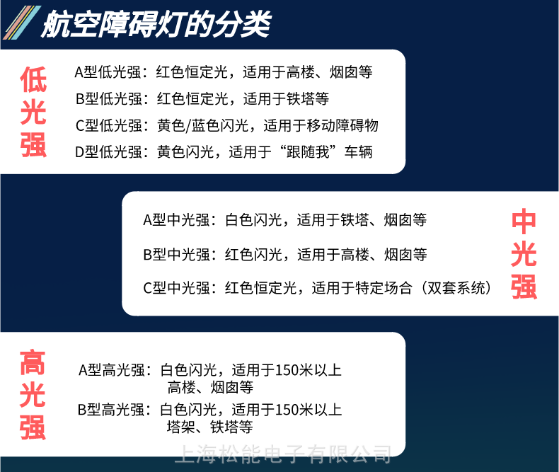 空调与太阳镜与硼粉系列与航空障碍灯接线方法区别是什么