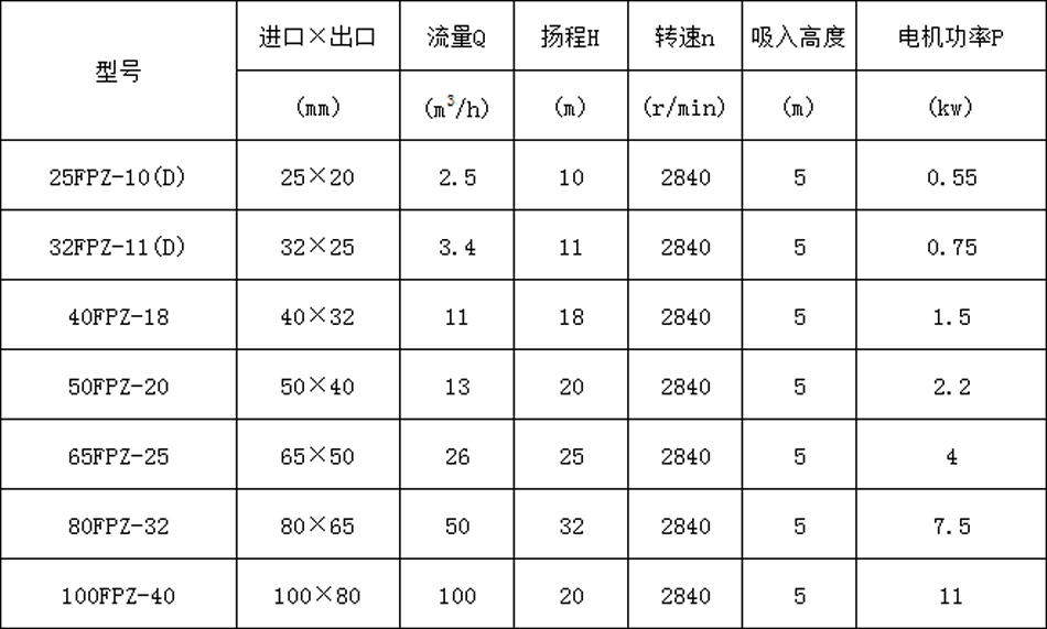 污水泵、杂质泵与全自动封箱机多少钱一台