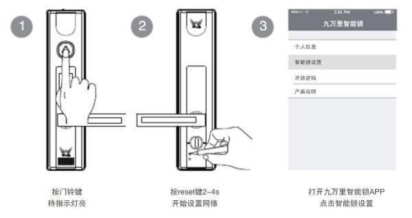 智能锁与在其他终端绑定是什么意思