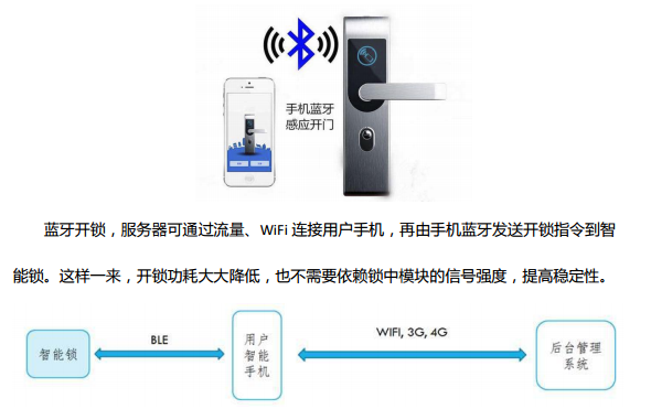 智能锁与在其他终端绑定是什么意思