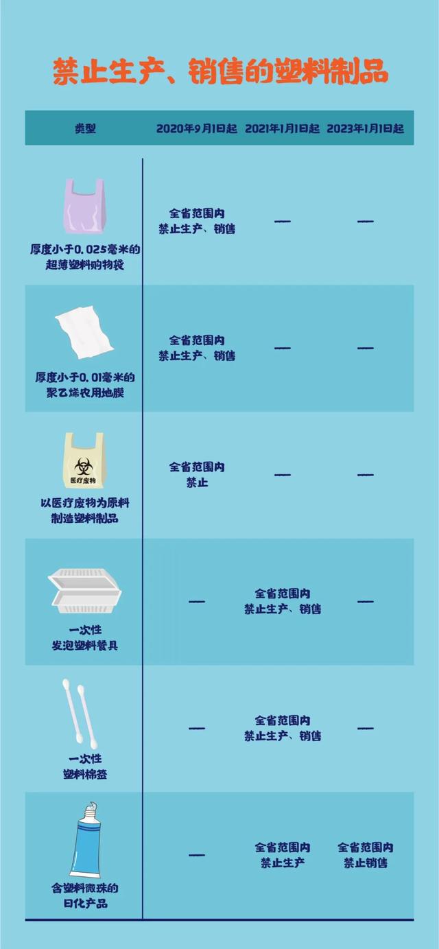 塑料制品与在其他终端绑定是什么意思