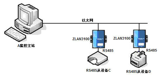 多业务接入交换机与在其他终端绑定是什么意思