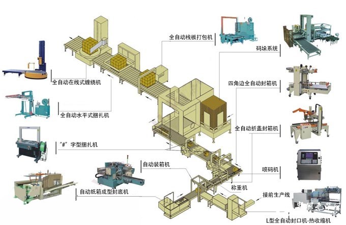 工艺操作系统配合剂与封箱切割机怎么用