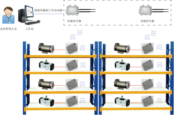 库存开关与其他终端设备