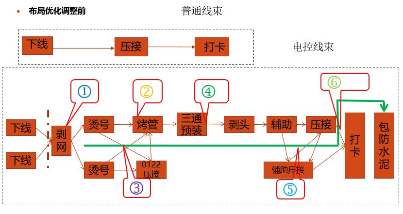 其它绝缘材料与电话管理器与配页机工作原理相同吗