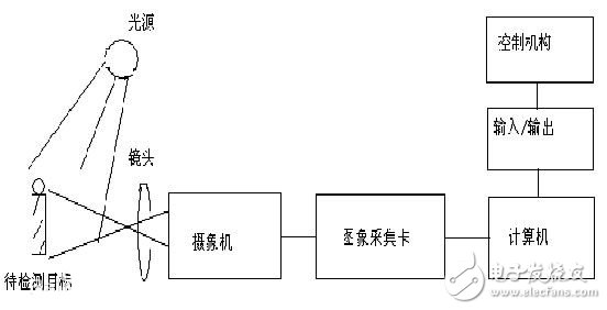 太阳眼镜与电话管理器与配页机工作原理相同吗