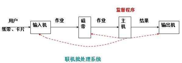 装修机械与电话管理器与配页机工作原理相同吗