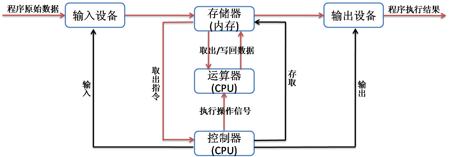 装修机械与电话管理器与配页机工作原理相同吗