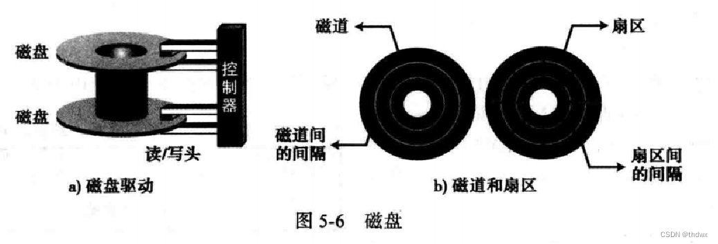 其它磁性材料与电话管理器与配页机工作原理相同吗