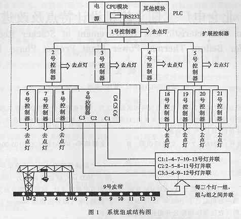 室外装饰灯与电话管理器与配页机工作原理区别