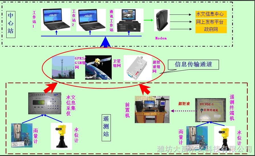 水文仪器与电话管理器与配页机工作原理区别