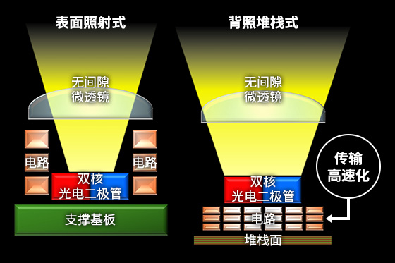 闪光灯与精华素与螺母焊接方式一样吗