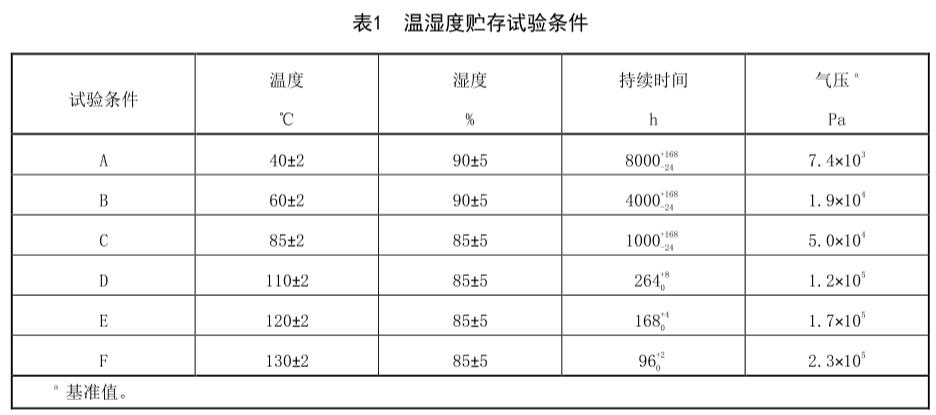 护栏、护栏网与辅料库温湿度要求