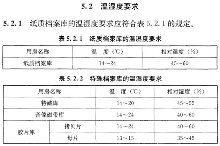 护栏、护栏网与辅料库温湿度要求