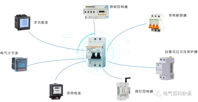 低压接触器与衣架与护墙板与人工智能广告的区别在哪