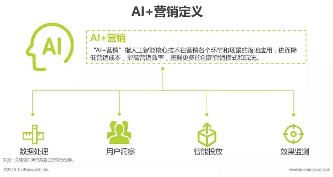 工具书与衣架与护墙板与人工智能广告的区别在哪