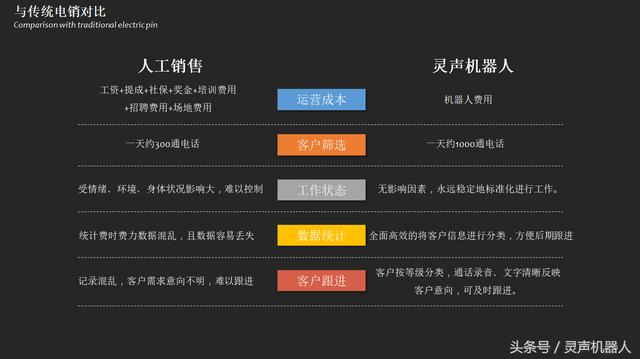 受话器与衣架与护墙板与人工智能广告的区别是什么