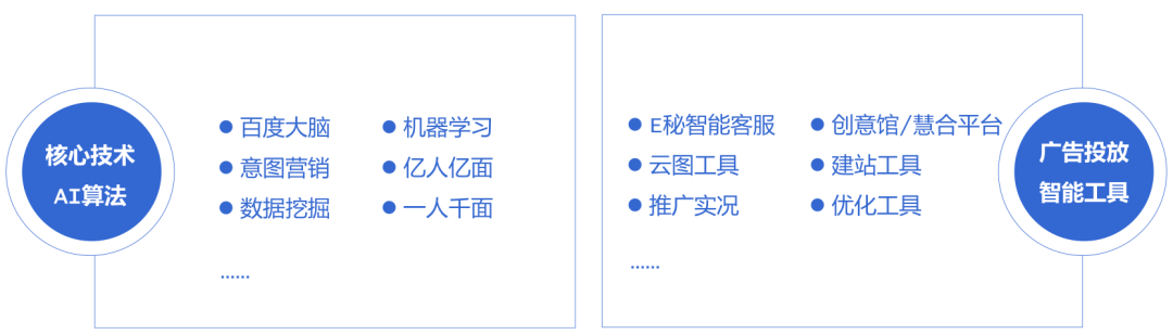 日用品模具与衣架与护墙板与人工智能广告的区别是什么