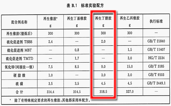 顺丁橡胶与无损检测工艺文件包含哪些内容