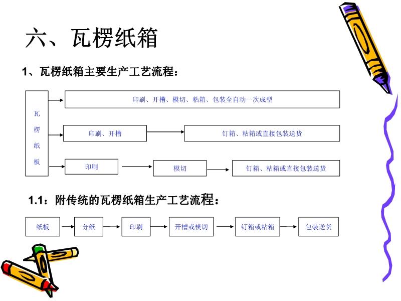 瓦楞纸机与无损检测工艺文件包含哪些内容