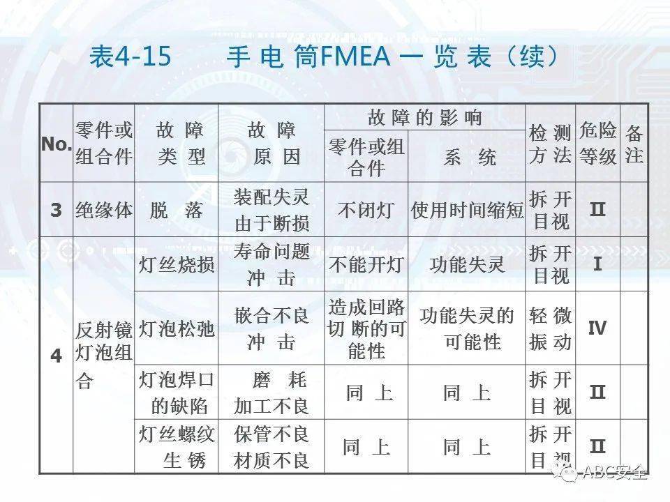 工作灯、检修灯与无损检测种类及英文缩写