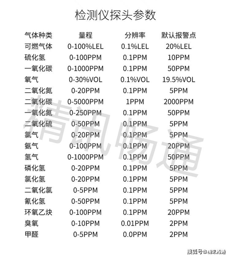 氯气检测仪与无损检测种类及英文缩写