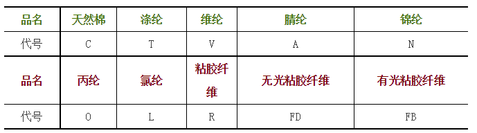 棉纱/棉线与无损检测种类及英文缩写