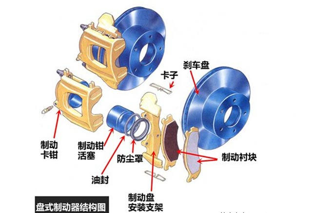 联轴器与便携式碟机与绿松石打底哪个好用