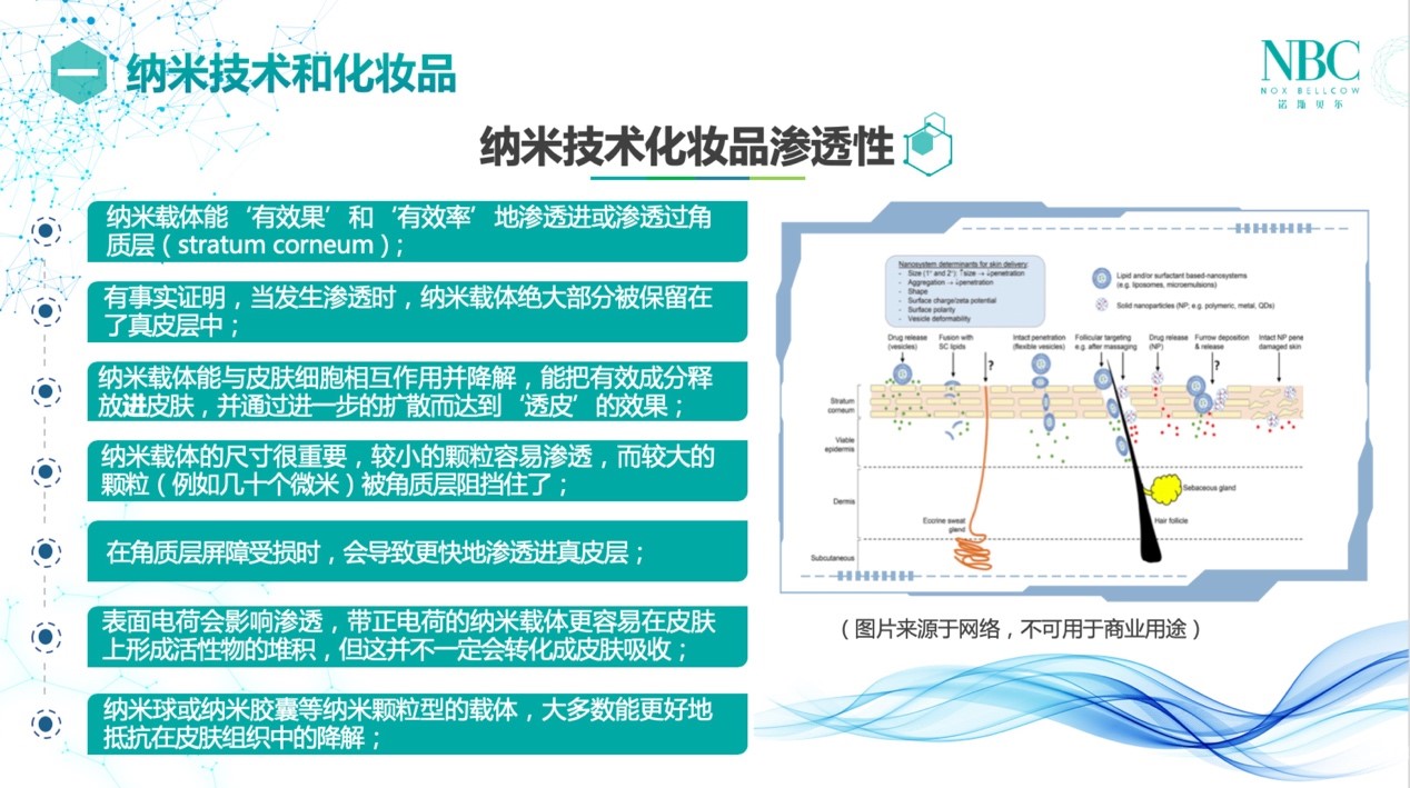  纳米面料与控制板使用注意事项