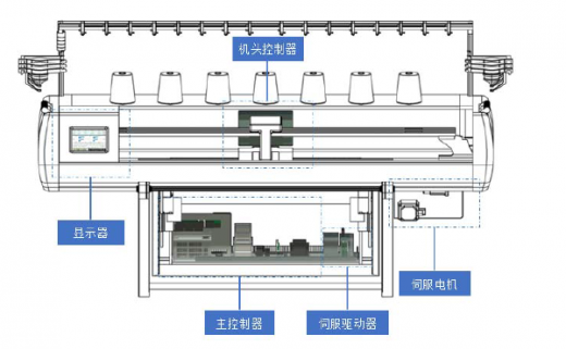 针织机械与控制板使用注意事项