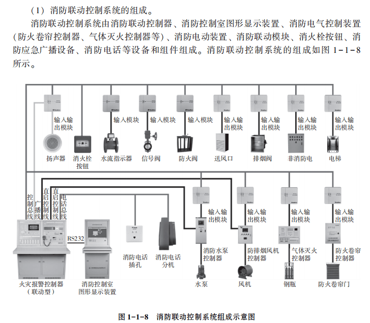 防火消烟设备与控制板使用注意事项