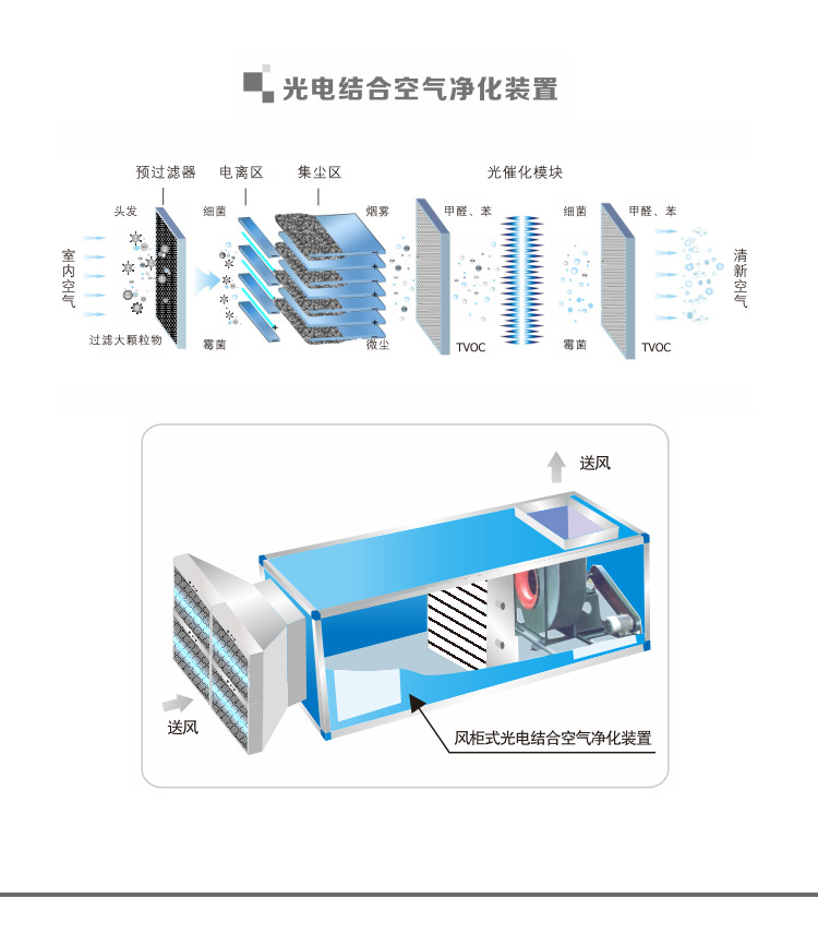 空气净化成套设备与控制柜玻璃如何安装