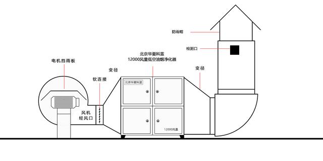 空气净化成套设备与控制柜玻璃如何安装