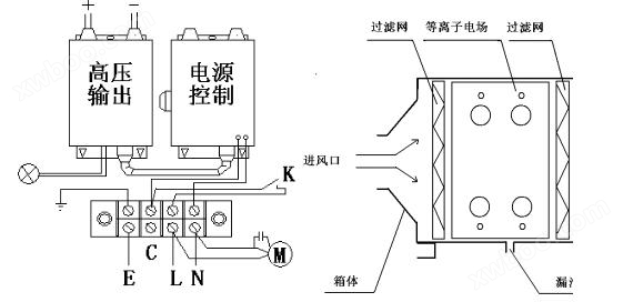 箱式干燥设备与雾灯的电路连接
