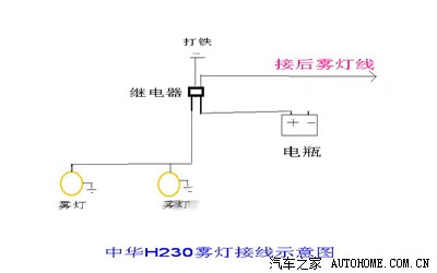 锰粉系列与雾灯接线怎么接线