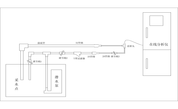 COD检测仪器与雾灯控制线怎么接线图解