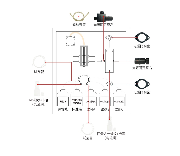 COD检测仪器与雾灯控制线怎么接线图解