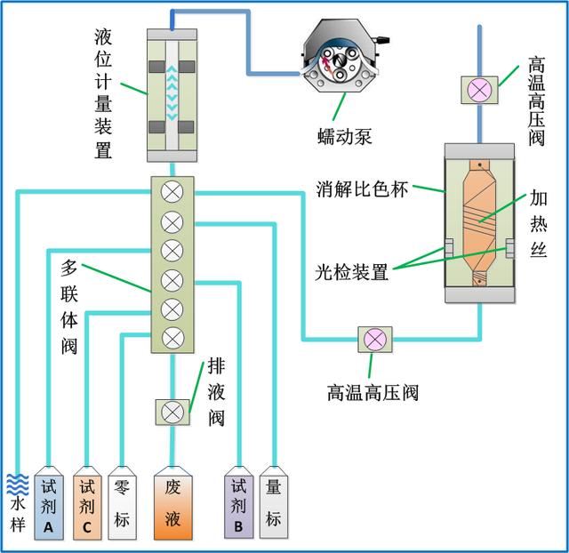 COD检测仪器与雾灯控制线怎么接线图解