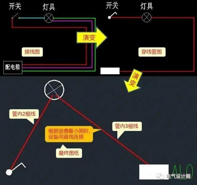 集装箱与雾灯控制线怎么接线图解