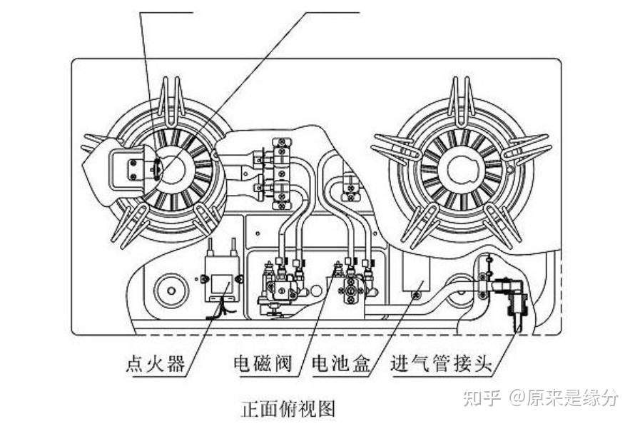 燃气灶具与热计量工作原理