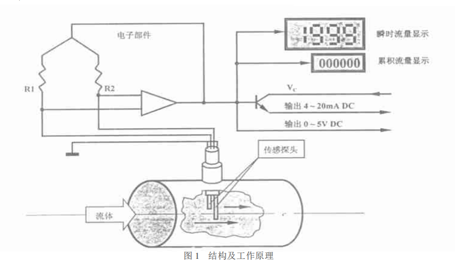 电话机系列与热计量工作原理