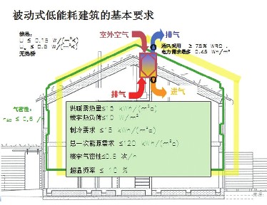 充气活动房与热计量工作原理