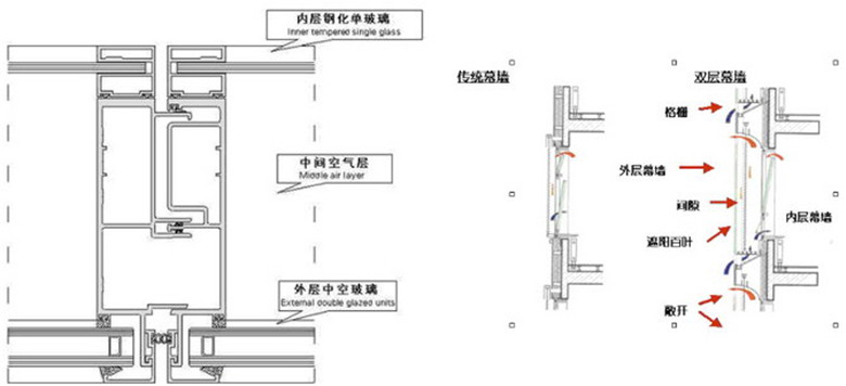 幕墙隔断与热计量工作原理