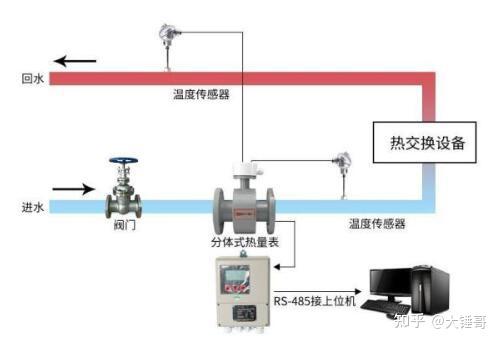 红叶与热计量工作原理