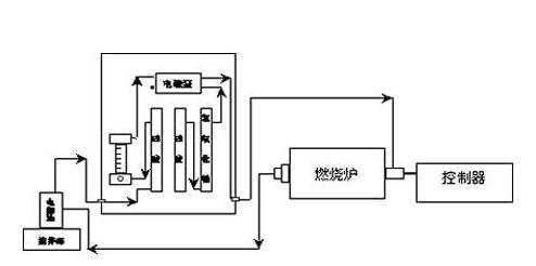 大衣/风衣与智能定硫仪工作原理